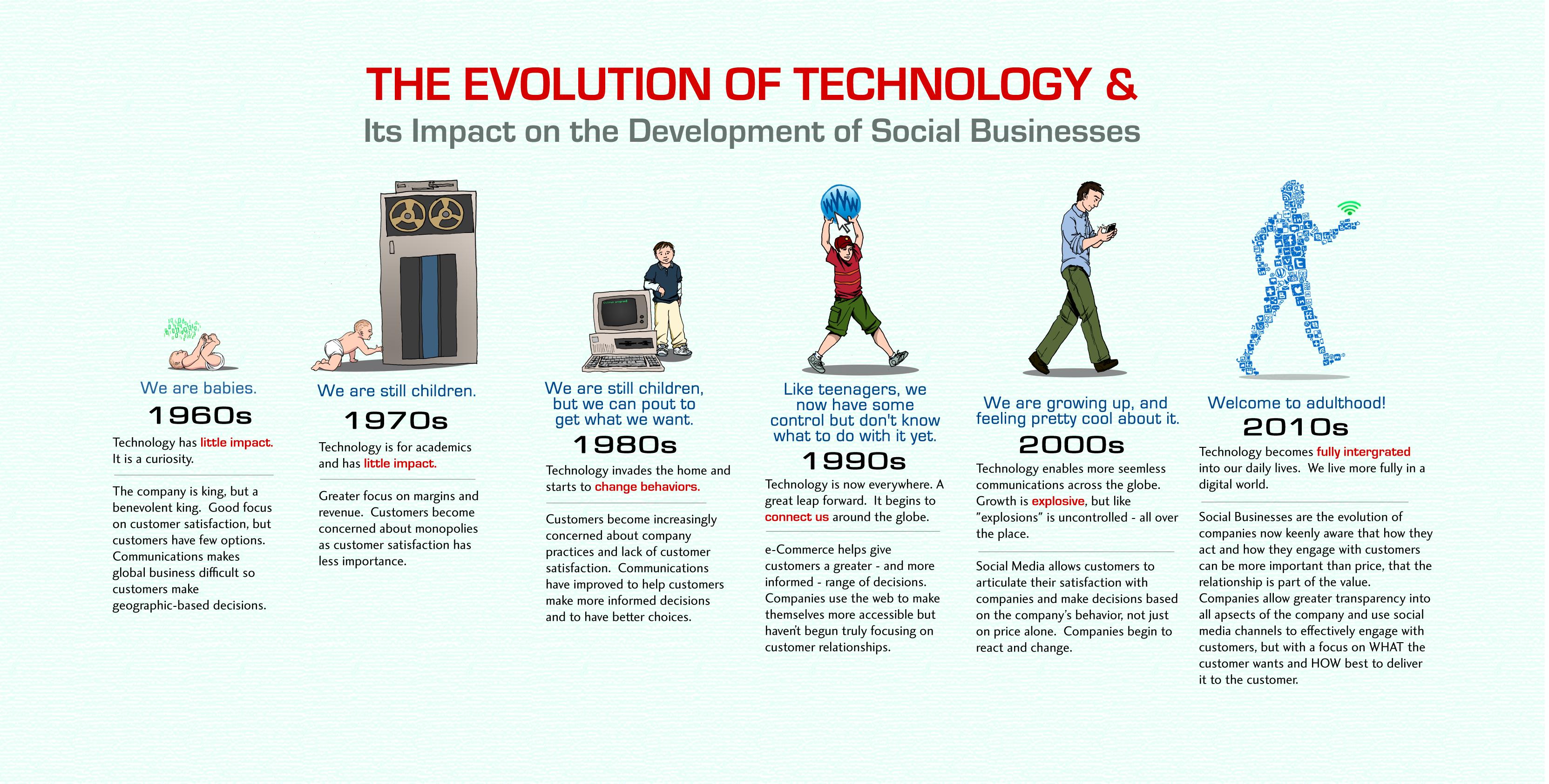 the evolution of business technology